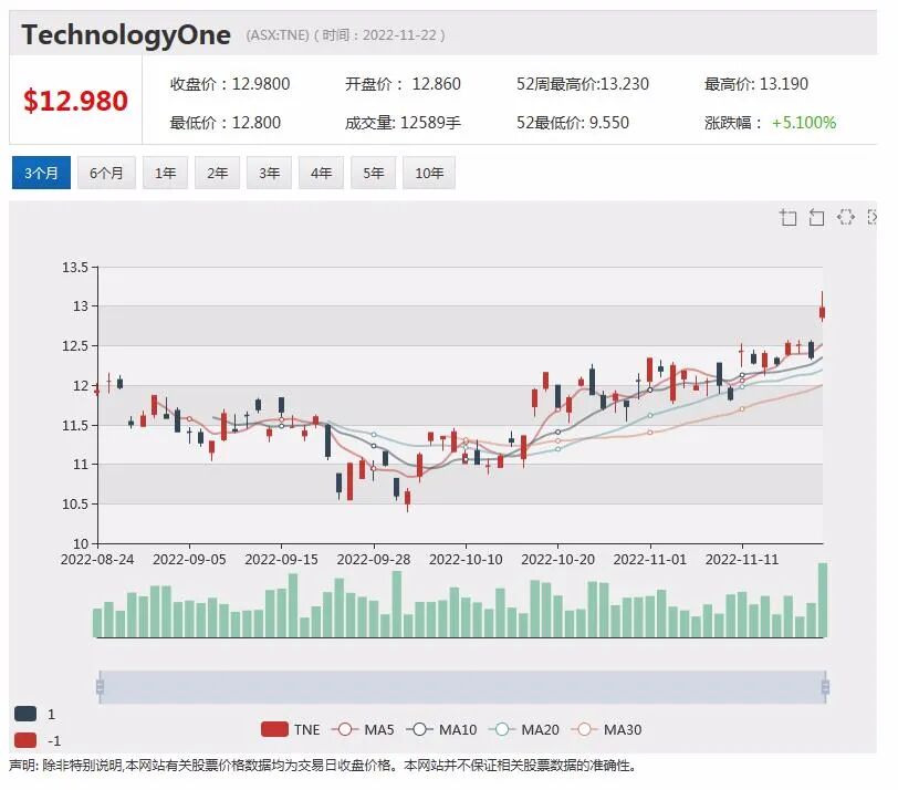 Netlinkz携手马斯克旗下SpaceX，将捆绑销售两公司产品和服务 - 4