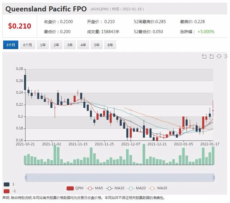 BHP必和必拓发布12月季度财报 维持全年目标指引不变 - 2