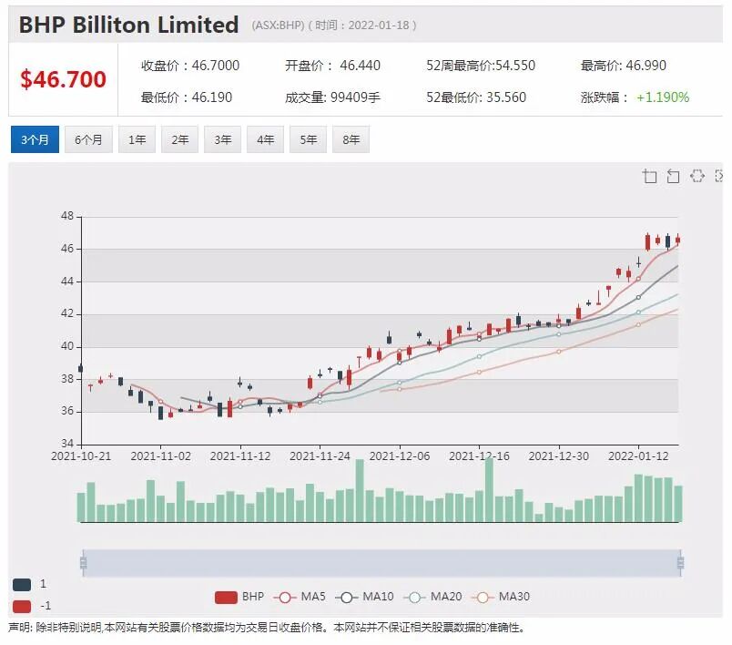 BHP必和必拓发布12月季度财报 维持全年目标指引不变 - 10