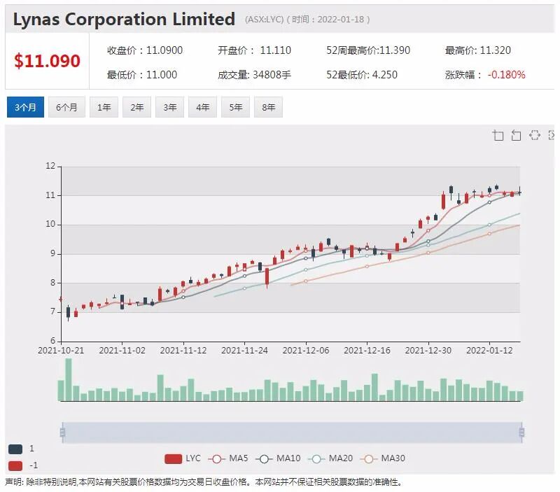 BHP必和必拓发布12月季度财报 维持全年目标指引不变 - 7