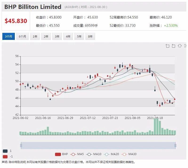 羊奶粉生产商Bubs亏损 继续在中国市场打造品牌 - 2
