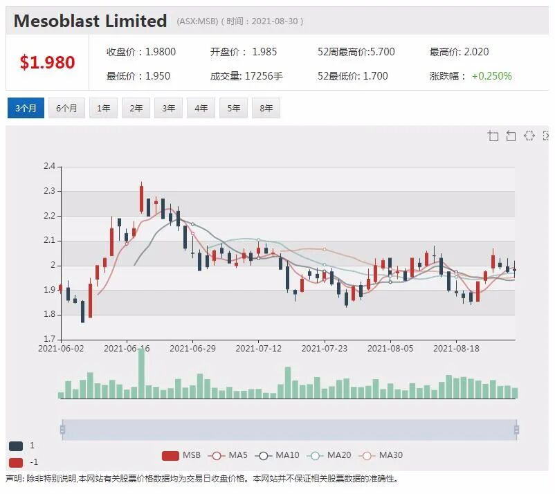 羊奶粉生产商Bubs亏损 继续在中国市场打造品牌 - 4