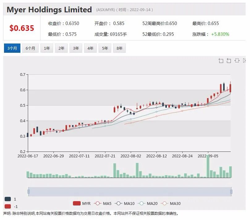 煤炭大牛股白天堂煤业或提高回购比例 Global Lithium获Mineral Resources 增持飙升逾13% - 2