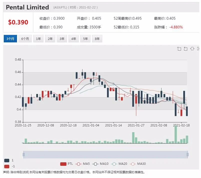 澳佳宝中国市场营收大增 股价飙升近9% - 5