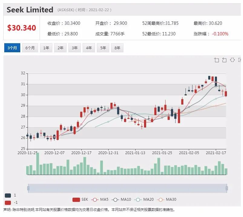 澳佳宝中国市场营收大增 股价飙升近9% - 7