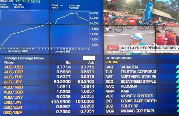 澳股|债券收益率攀升澳指上扬 科技板块回落Afterpay跌幅超7% - 1