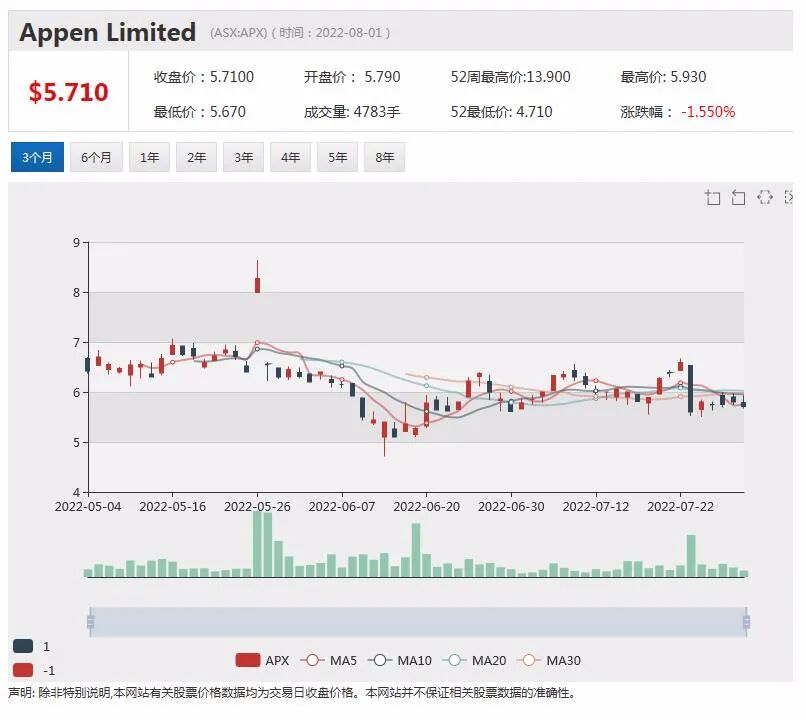 媒体称A2 Milk获准在美国销售婴儿配方奶粉 公司回复称何时获批不确定 - 7