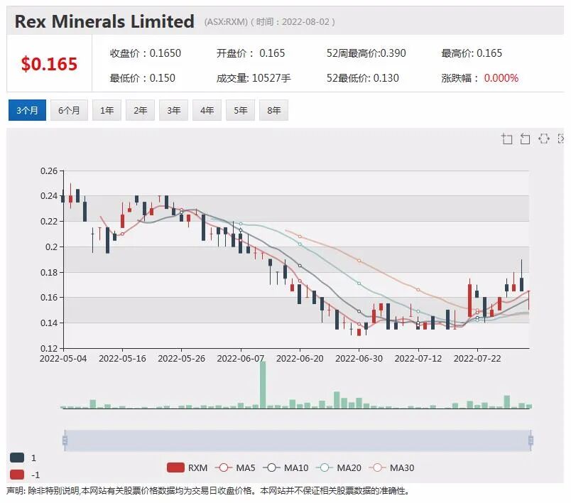 媒体称A2 Milk获准在美国销售婴儿配方奶粉 公司回复称何时获批不确定 - 5