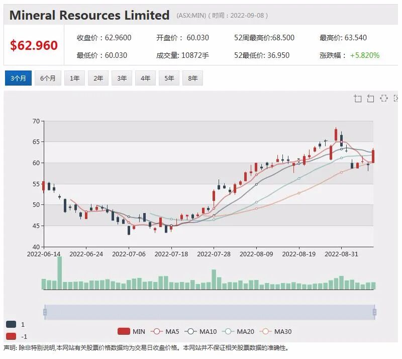 a2 Milk配方奶份“至初”中国商标获续展 股价今日跳空高开报收5.7澳元 - 6