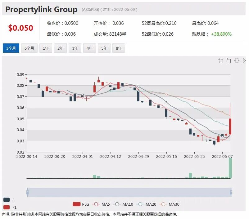 Lynas获得美国国防部合同 中资巨头逆市抄底 稀有铜金矿藏浮出水面 - 7