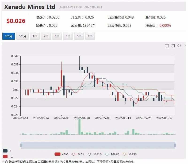 Lynas获得美国国防部合同 中资巨头逆市抄底 稀有铜金矿藏浮出水面 - 4
