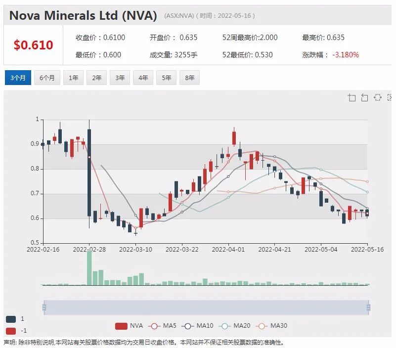 Nova迎变革性一年：加速北美Estelle金矿带钻探 全力升级黄金资源量 释放收益潜力 - 2