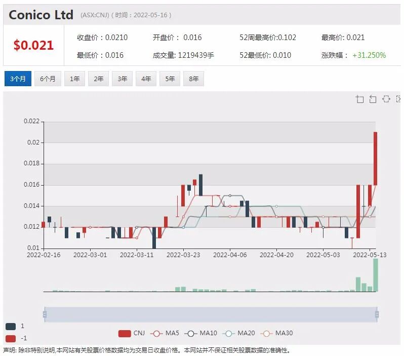 Nova迎变革性一年：加速北美Estelle金矿带钻探 全力升级黄金资源量 释放收益潜力 - 9