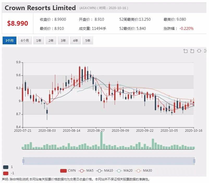 公司新闻及异动股|中国市场需求稳定 必和必拓铁矿石产量增长7.2% - 6