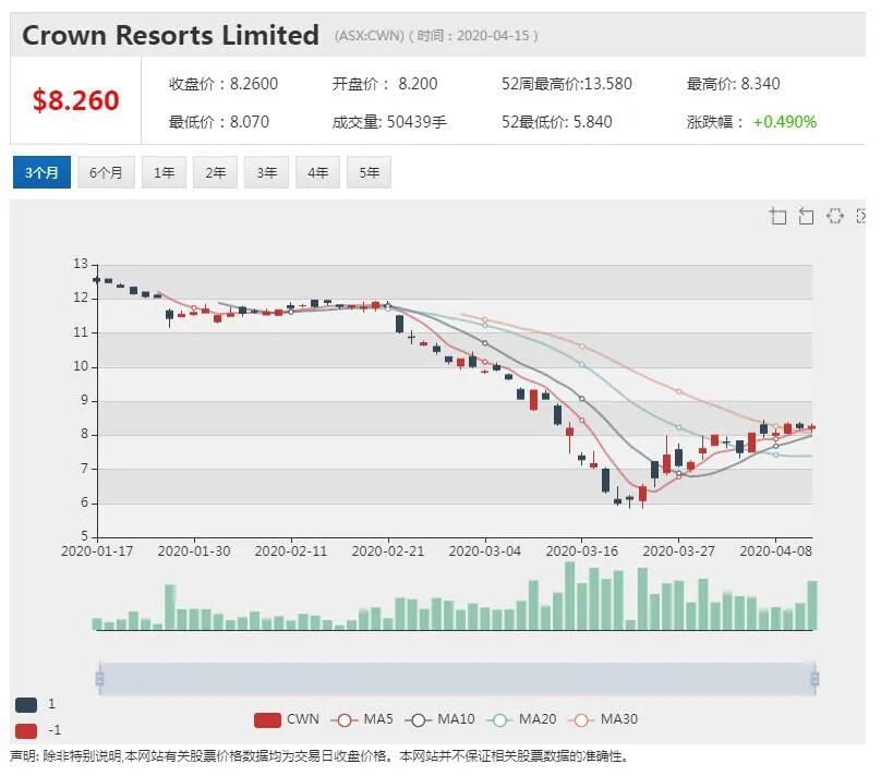 澳股行情|NAB：全球大宗商品价格今年将大幅下滑 明年温和反弹 - 5
