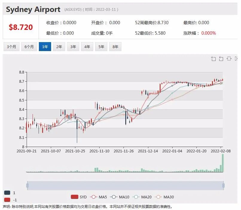 被控不服务却收费 AMP接到1450万澳元高额罚款（组图） - 8