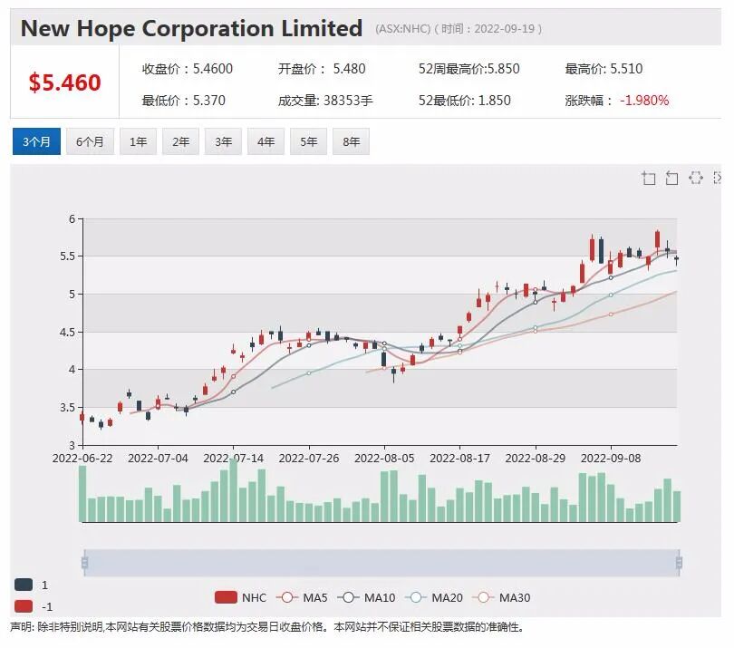 被控不服务却收费 AMP接到1450万澳元高额罚款（组图） - 9