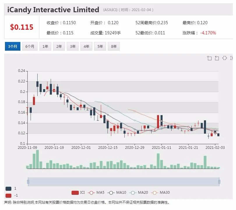 iCandy新款手游Claw Stars《爪之星》推出后市场反馈良好 用户留存率再创佳绩 - 1