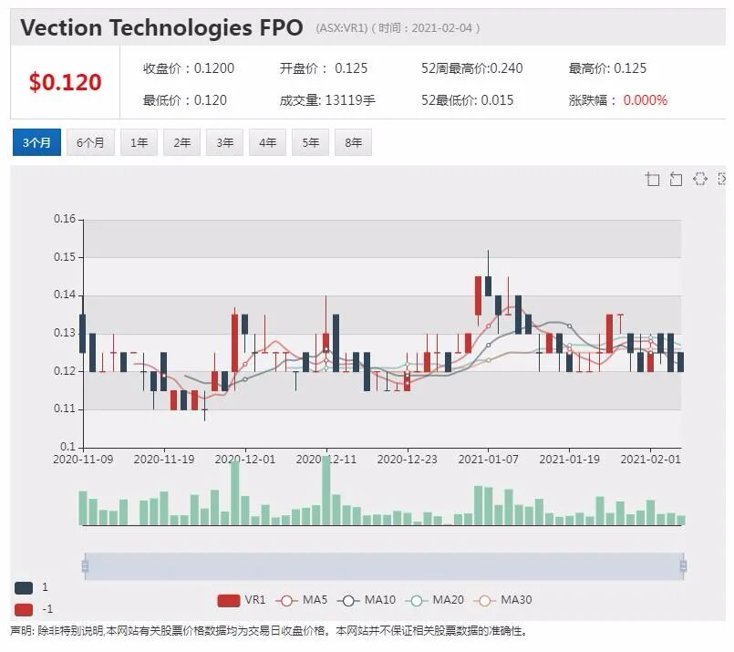 Vection与惠普签署OEM协议 将合作推出VR解决方案 - 6