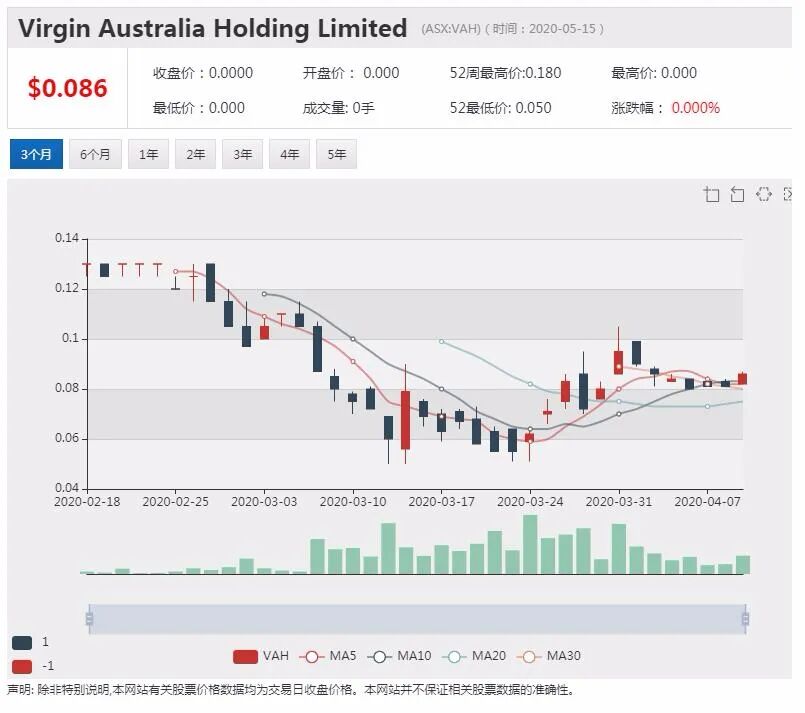 澳股行情|疫苗研究获进展油价反弹 ASX200指数上涨超2% - 2