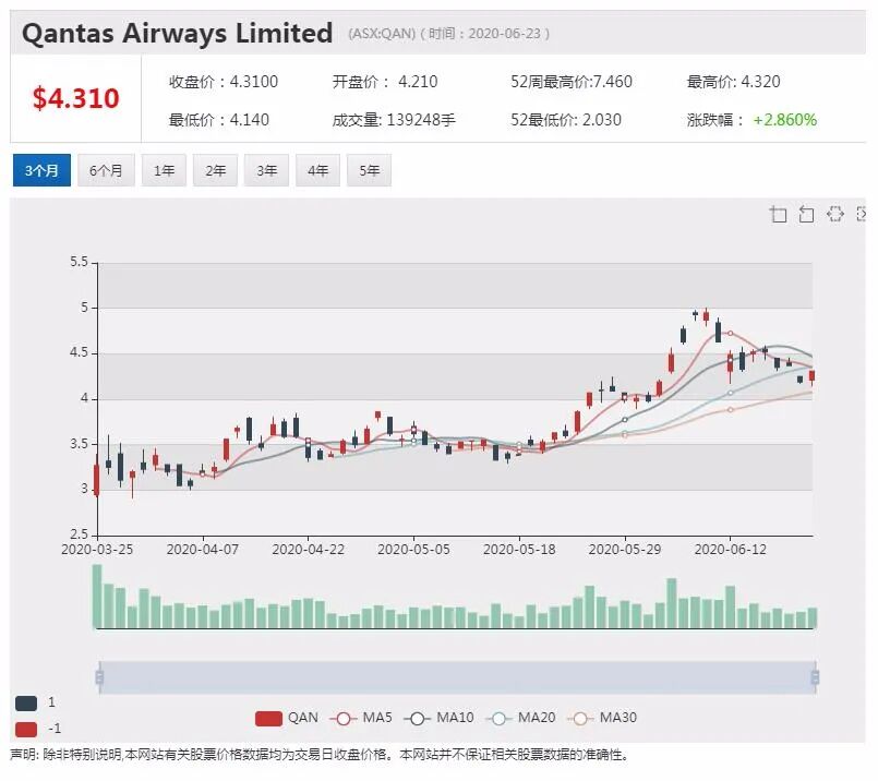 公司新闻及异动股追踪|在线销售网站RBL20财年第四季度业绩大幅增长 早盘一度上涨近50% - 5