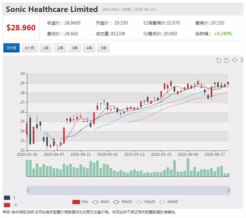 公司新闻及异动股追踪|在线销售网站RBL20财年第四季度业绩大幅增长 早盘一度上涨近50% - 9