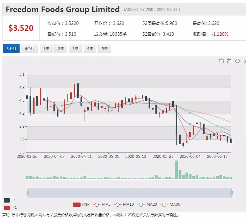 公司新闻及异动股追踪|在线销售网站RBL20财年第四季度业绩大幅增长 早盘一度上涨近50% - 7