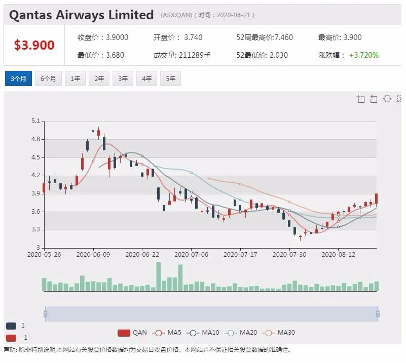 公司新闻及异动股追踪|澳佳宝利润骤降 中国因素起重要作用 - 7