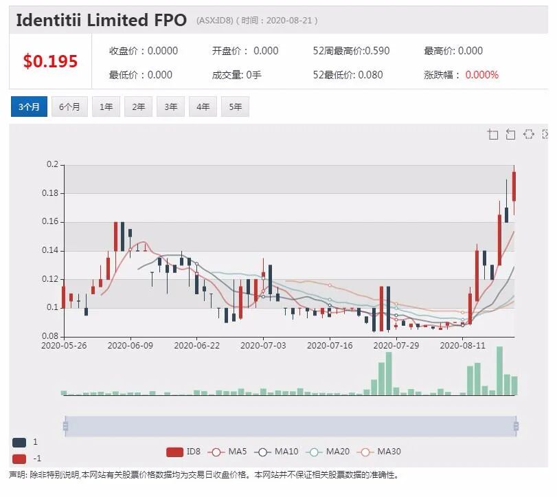 公司新闻及异动股追踪|澳佳宝利润骤降 中国因素起重要作用 - 9