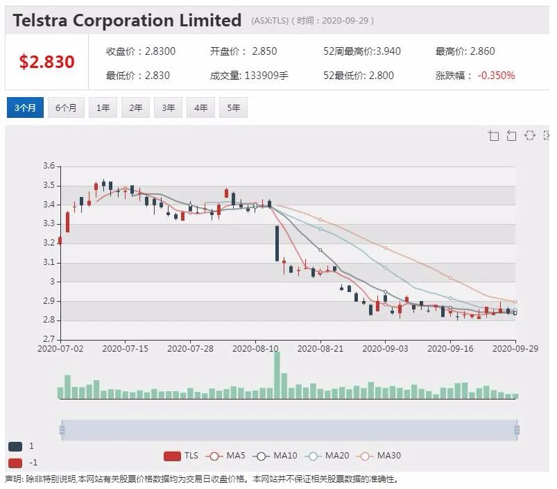 公司新闻及异动股|富邑葡萄酒集团或效仿a2 Milk 与中国企业建立密切伙伴关系 - 2