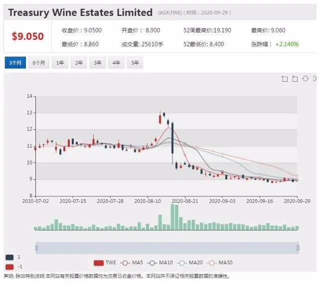 公司新闻及异动股|富邑葡萄酒集团或效仿a2 Milk 与中国企业建立密切伙伴关系 - 3