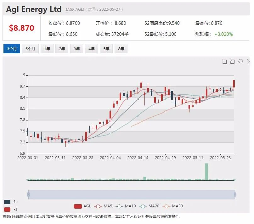 125万罐奶粉驰援拜登政府！Bubs获美国FDA“绿灯”放行 股价飙涨4成 - 2
