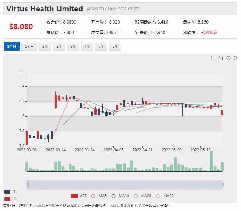 125万罐奶粉驰援拜登政府！Bubs获美国FDA“绿灯”放行 股价飙涨4成 - 9