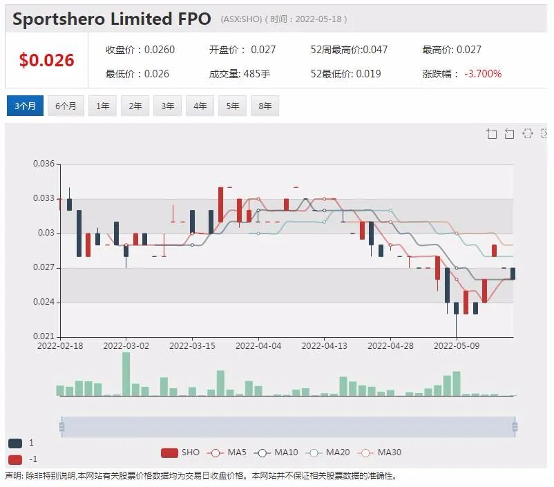 媒体曝富邑将在中国酿造红酒 首款中国本土造“奔富”将面世！铀锂矿勘探商Aurora上市首日大涨3成 - 4