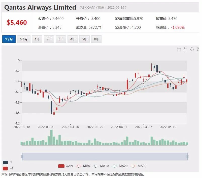 媒体曝富邑将在中国酿造红酒 首款中国本土造“奔富”将面世！铀锂矿勘探商Aurora上市首日大涨3成 - 9