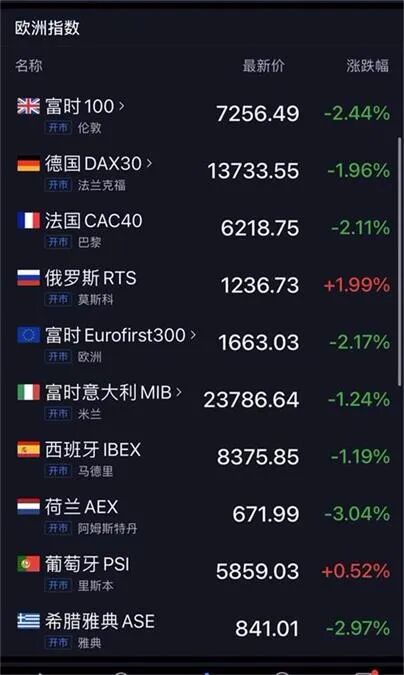 【突发】斯里兰卡确认出现70多年来首次主权债务违约！澳洲大选工党稳胜？八张图表解读澳最新工资数据 - 18