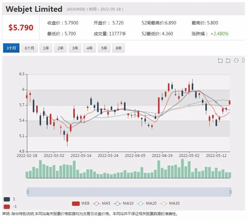 媒体曝富邑将在中国酿造红酒 首款中国本土造“奔富”将面世！铀锂矿勘探商Aurora上市首日大涨3成 - 8