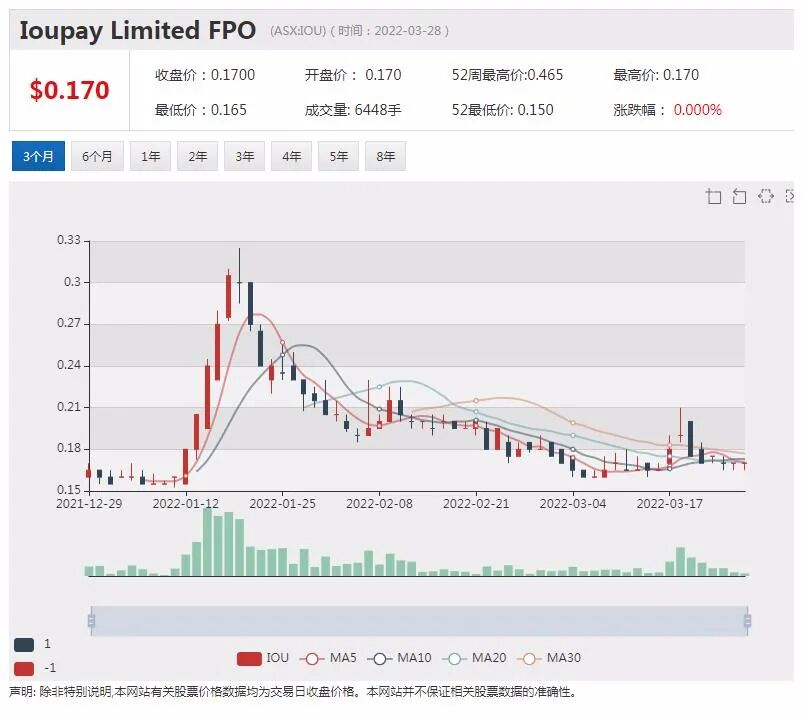 娱乐集团Star Entertainment Group确认遭遇集体诉讼 股价下滑近1% - 6