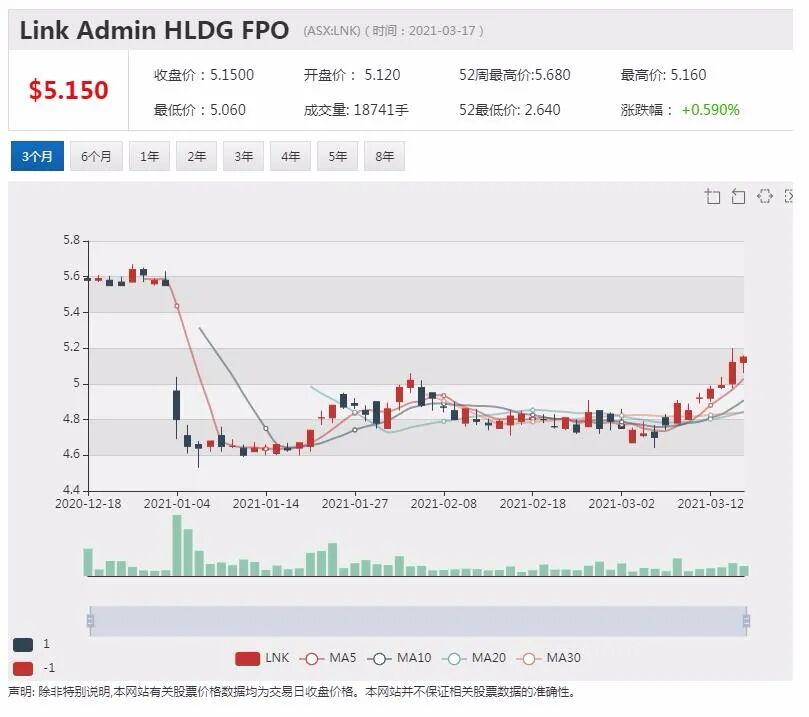 “留职补贴”提振ASX300公司利润 10%盈利超疫情前水平 - 3
