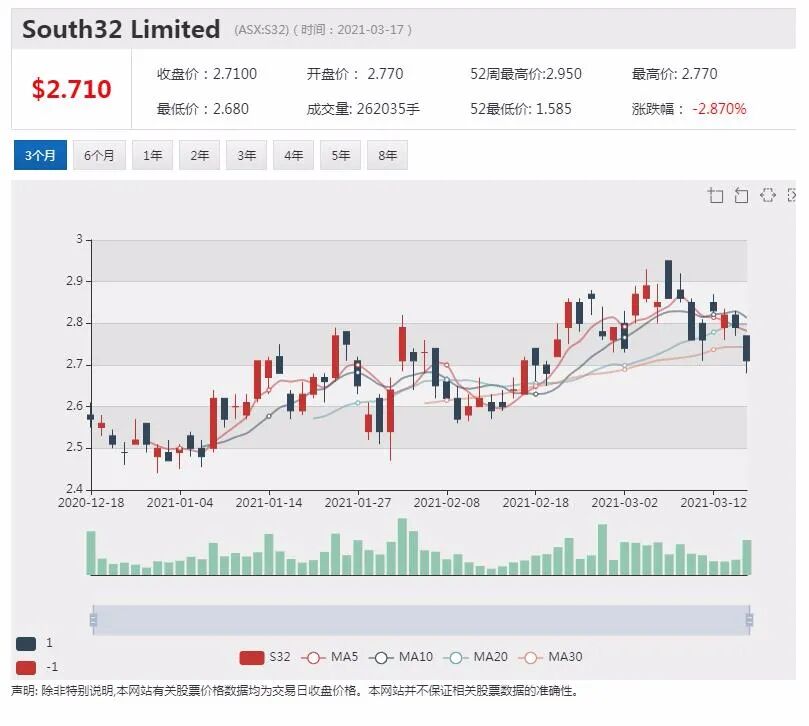 “留职补贴”提振ASX300公司利润 10%盈利超疫情前水平 - 2