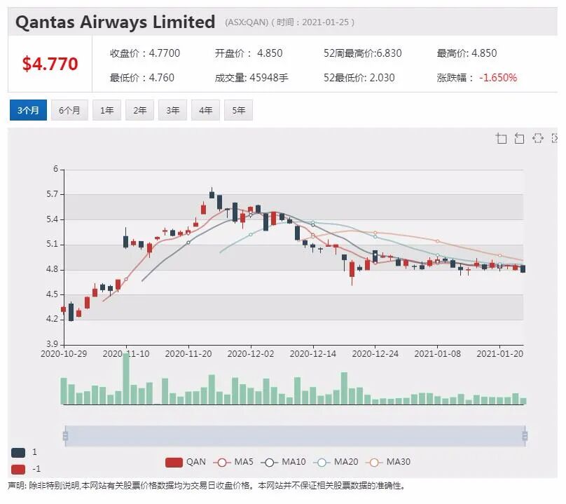 本财年澳洲上市公司盈利有望增长20% 资源板块或猛增32% - 2