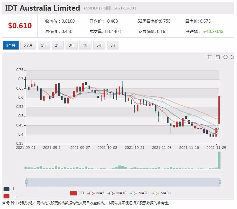 Minrex拟收购西澳锂矿项目群 股价连日暴涨引问询 - 6