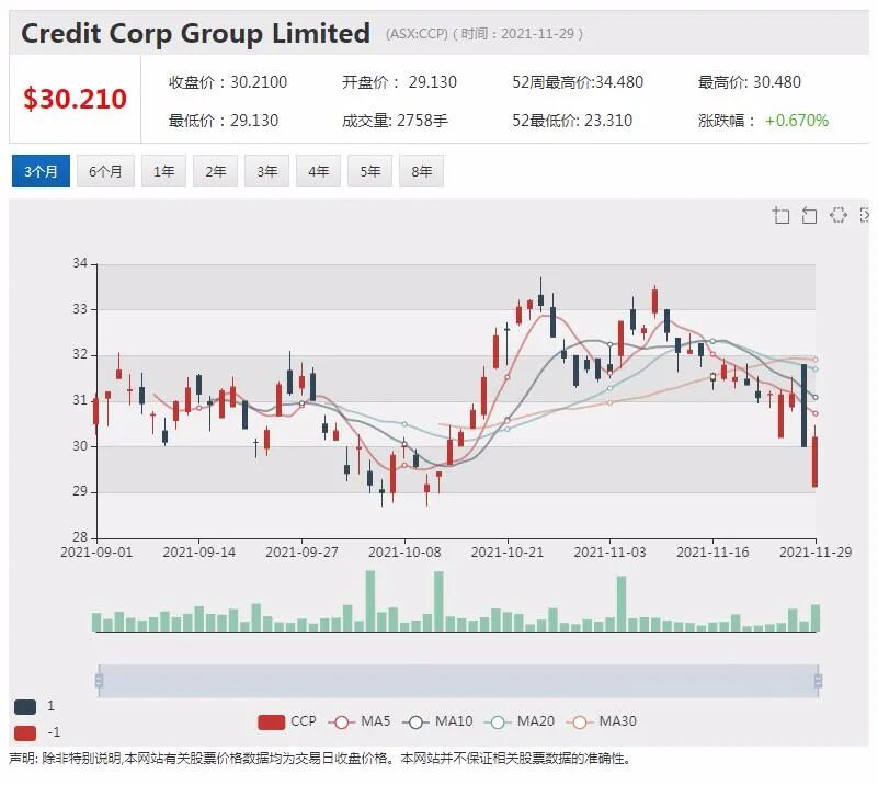 锂矿股Winsome澳交所首秀大涨30% 振石集团参股 - 3