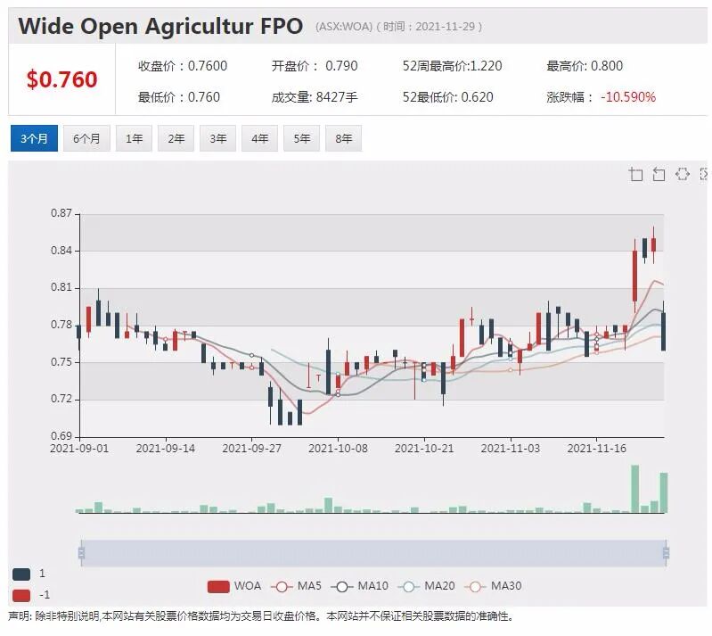 锂矿股Winsome澳交所首秀大涨30% 振石集团参股 - 2
