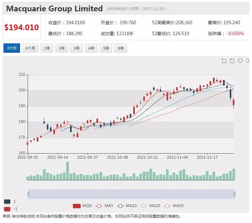 锂矿股Winsome澳交所首秀大涨30% 振石集团参股 - 4