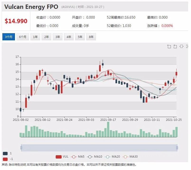 ResMed营收超预期 股价劲升近6% - 6