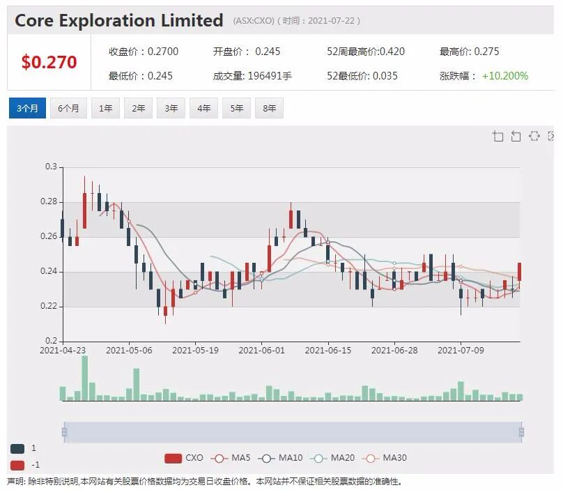 能源转型浪潮下BHP必和必拓欲退出石油天然气业务 - 6
