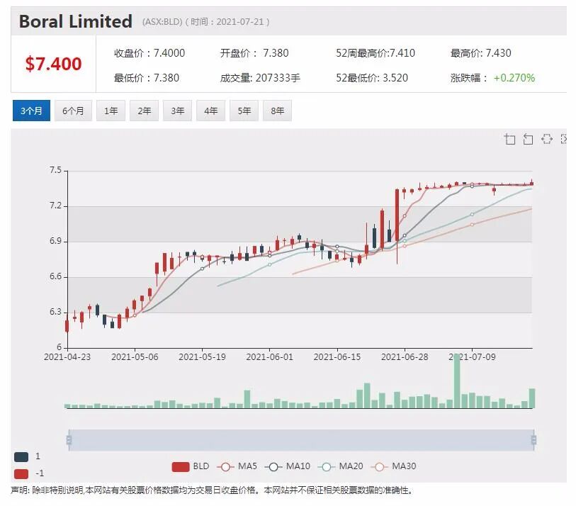 能源转型浪潮下BHP必和必拓欲退出石油天然气业务 - 3