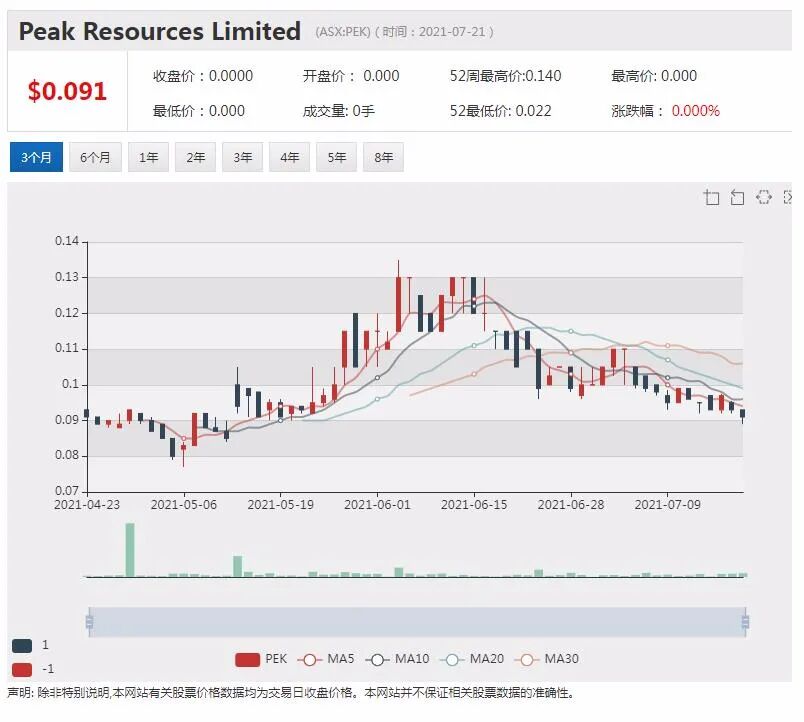 能源转型浪潮下BHP必和必拓欲退出石油天然气业务 - 5