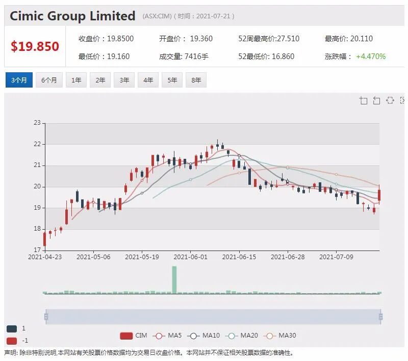 能源转型浪潮下BHP必和必拓欲退出石油天然气业务 - 4